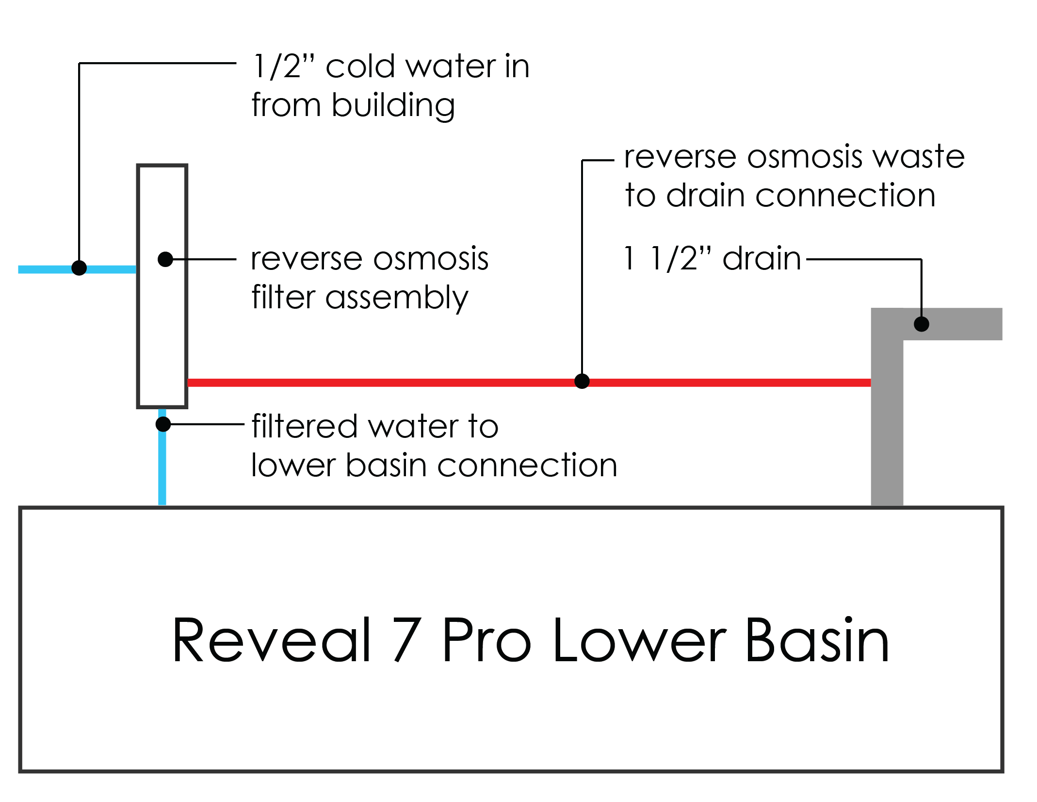 schematic diagram for indoor water feature water purification